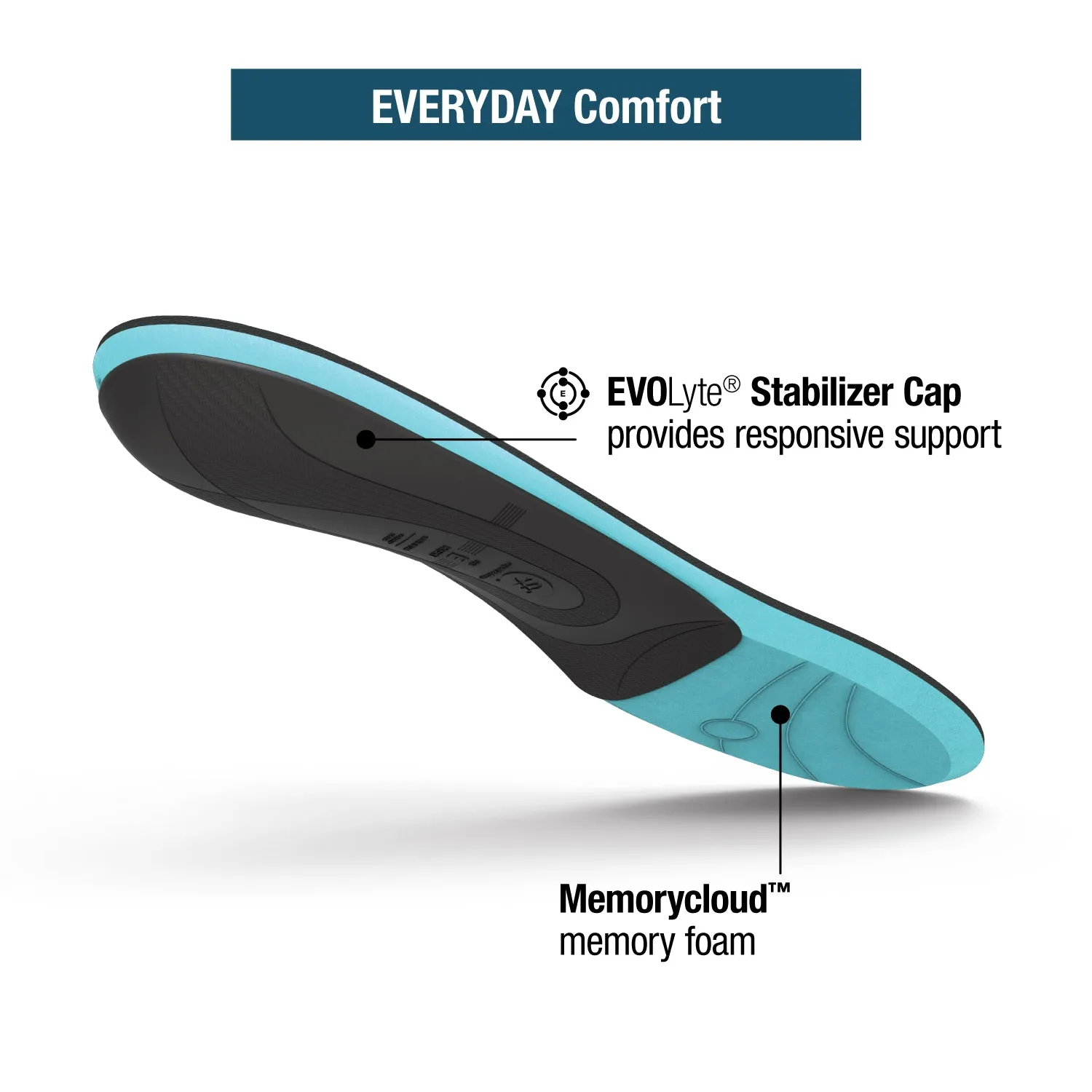 Adult Everyday Comfort Insoles